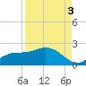 Shell Point tide chart for Wednesday, September 3, 2025