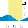 Shell Point tide chart for Sunday, October 12, 2025