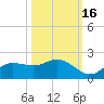 Shell Point tide chart for Thursday, October 16, 2025