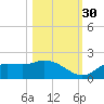 Shell Point tide chart for Thursday, October 30, 2025
