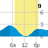 Shell Point tide chart for Thursday, October 9, 2025