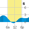 Shell Point tide chart for Thursday, November 6, 2025