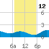 Shell Point tide chart for Friday, December 12, 2025
