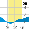 Shell Point tide chart for Thursday, January 29, 2026