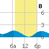 Shell Point tide chart for Thursday, January 8, 2026