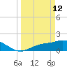 Shell Point tide chart for Thursday, March 12, 2026
