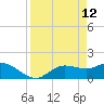 Shell Point tide chart for Sunday, April 12, 2026