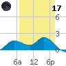 Shell Point tide chart for Friday, April 17, 2026