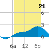 Shell Point tide chart for Tuesday, April 21, 2026