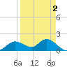 Shell Point tide chart for Thursday, April 2, 2026