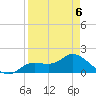 Shell Point tide chart for Monday, April 6, 2026