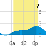 Shell Point tide chart for Tuesday, April 7, 2026