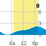 Shell Point tide chart for Wednesday, April 8, 2026