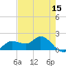 Shell Point tide chart for Friday, May 15, 2026
