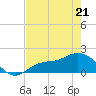 Shell Point tide chart for Thursday, May 21, 2026