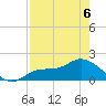 Shell Point tide chart for Wednesday, May 6, 2026