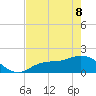 Shell Point tide chart for Friday, May 8, 2026