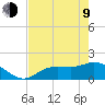 Shell Point tide chart for Saturday, May 9, 2026