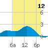 Shell Point tide chart for Friday, June 12, 2026