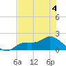 Shell Point tide chart for Thursday, June 4, 2026