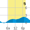 Shell Point tide chart for Friday, June 5, 2026