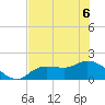 Shell Point tide chart for Saturday, June 6, 2026