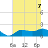 Shell Point tide chart for Sunday, June 7, 2026