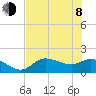 Shell Point tide chart for Monday, June 8, 2026