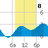Shell Point tide chart for Friday, January 8, 2021