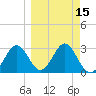 Shell Point tide chart for Monday, March 15, 2021