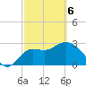 Shell Point tide chart for Saturday, March 6, 2021
