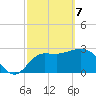 Shell Point tide chart for Sunday, March 7, 2021