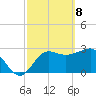 Shell Point tide chart for Monday, March 8, 2021