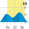 Shell Point tide chart for Saturday, May 15, 2021
