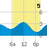 Shell Point tide chart for Saturday, June 5, 2021