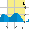 Shell Point tide chart for Thursday, July 8, 2021