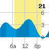 Shell Point tide chart for Saturday, August 21, 2021