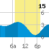 Shell Point tide chart for Wednesday, September 15, 2021