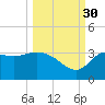 Shell Point tide chart for Thursday, September 30, 2021
