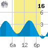 Shell Point tide chart for Saturday, April 16, 2022