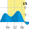 Shell Point tide chart for Wednesday, June 15, 2022