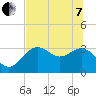 Shell Point tide chart for Tuesday, June 7, 2022