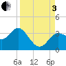 Shell Point tide chart for Saturday, September 3, 2022