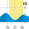 Shell Point tide chart for Saturday, October 15, 2022