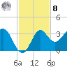 Shell Point tide chart for Tuesday, November 8, 2022