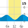 Shell Point tide chart for Thursday, December 15, 2022
