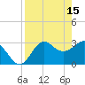 Shell Point tide chart for Saturday, April 15, 2023