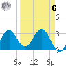 Shell Point tide chart for Thursday, April 6, 2023
