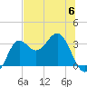 Shell Point tide chart for Tuesday, June 6, 2023
