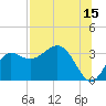 Shell Point tide chart for Saturday, July 15, 2023